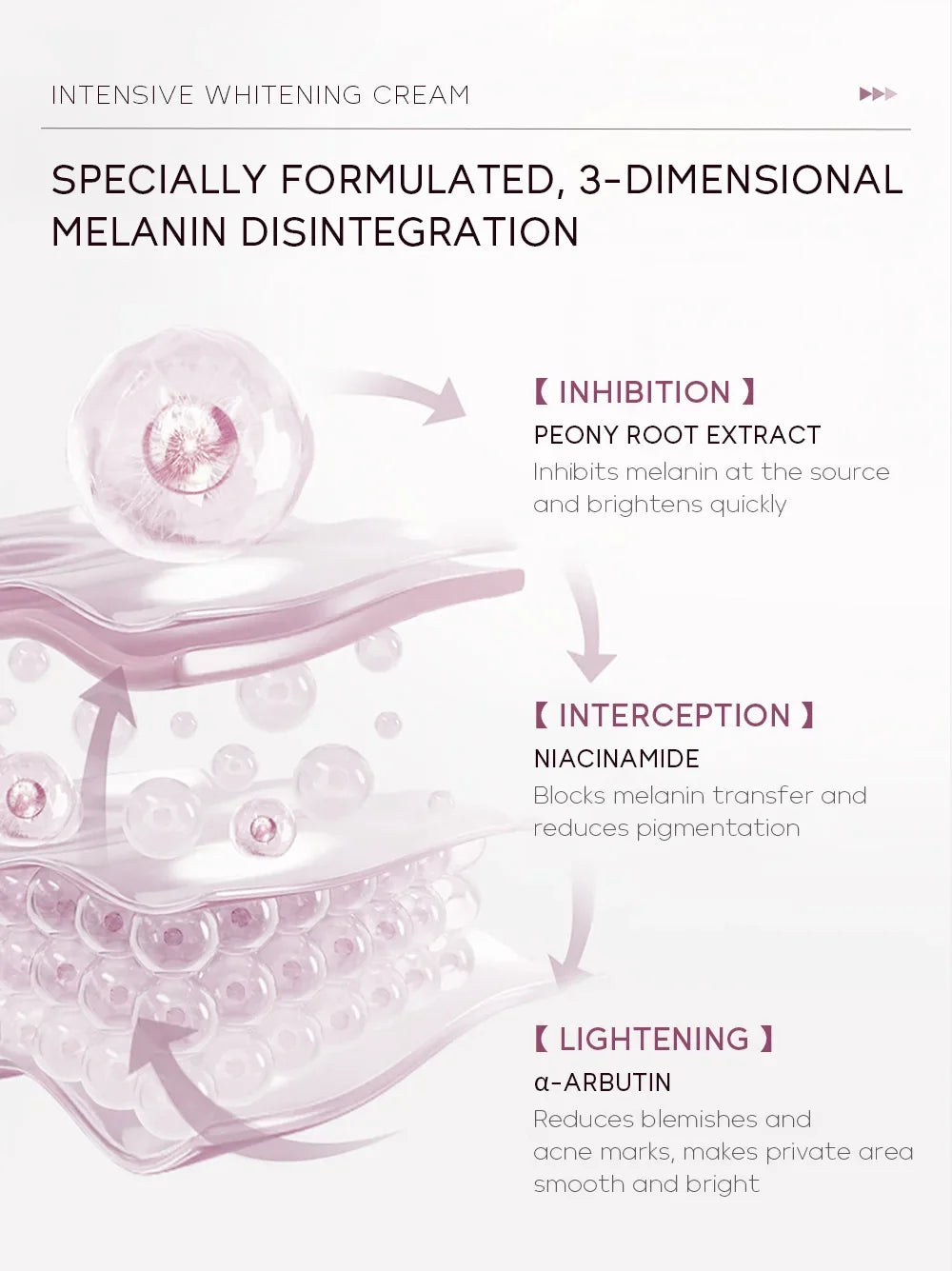 Niacinamide Pore-Minimizing Body Lotion – Brightening, Oil Control & Even Skin Tone